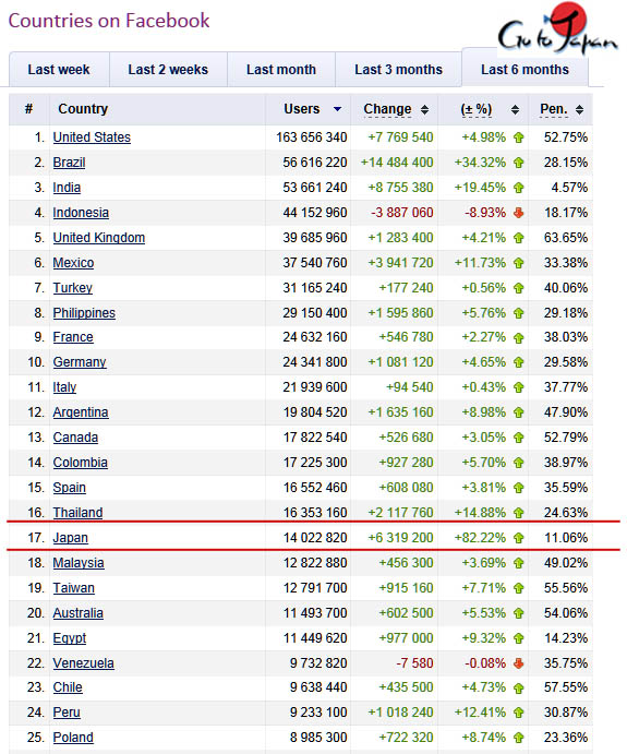 Facebook-Japan-Sept2012