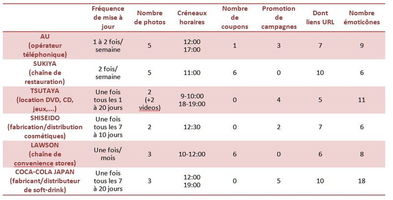 Activite_comptes_societes_line Activite_comptes_societes_line