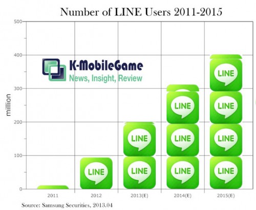 Line_user_forecast-500x409 Line_user_forecast-500x409