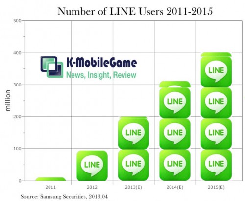 Line_user_forecast-500x409