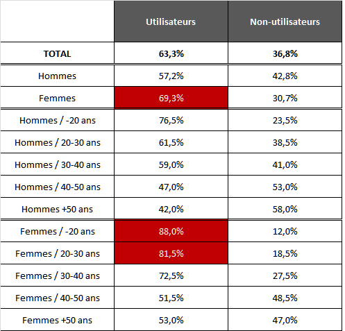 Stats-utilisateurs_appli_line_japon