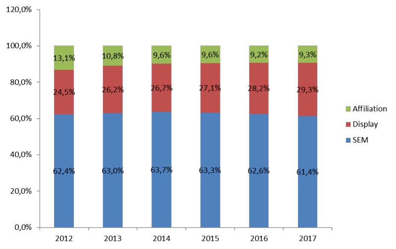 Repartition_pub_smartphone_japon