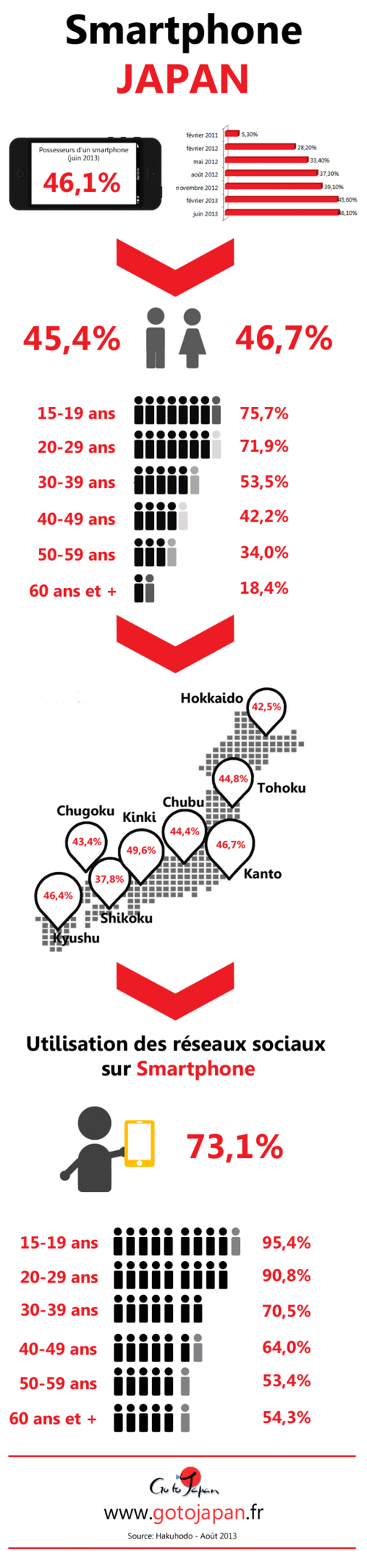 Infographie_smartphone_japa