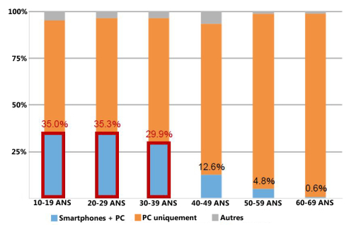 Comportement-achat-ecommerce-japon-2