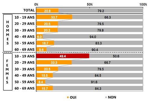 Comportement-achat-ecommerce-japon-4