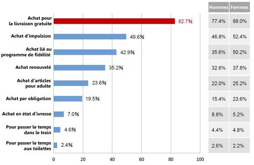 Comportement-achat-ecommerce-japon-7