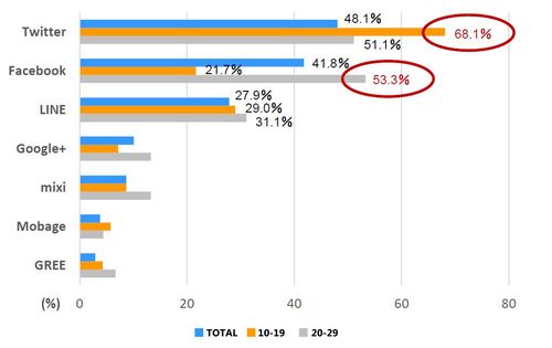 Comportement-achat-ecommerce-japon-5