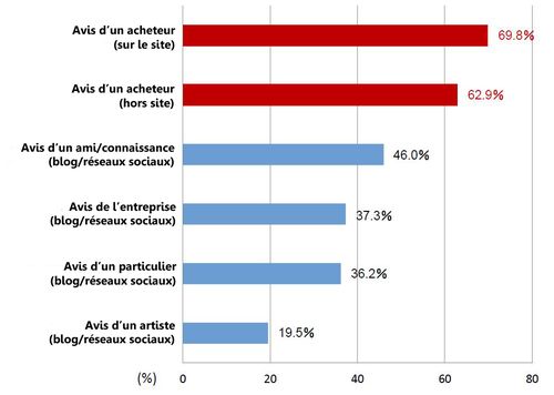 Comportement-achat-ecommerce-japon-6