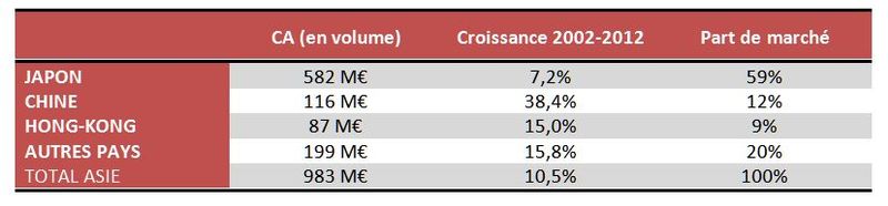 Marche_champagne_japon_asie_chine