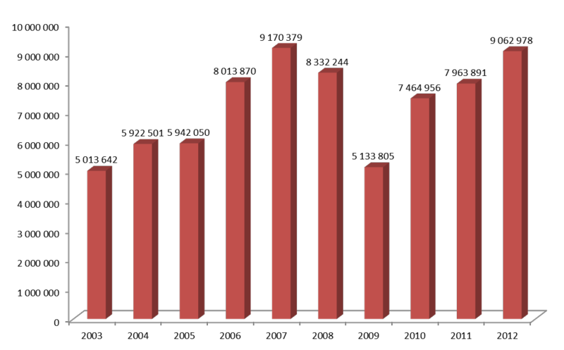 Importation_champagne_japon