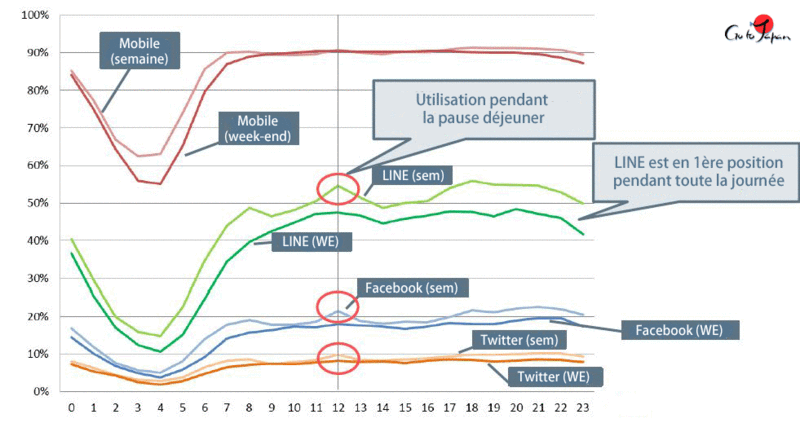 Utilisation_sns_day_japon