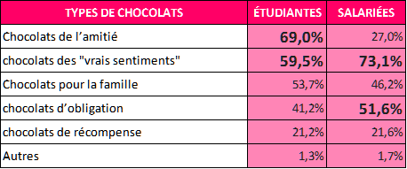 Types_chocolats_offerts_StValentin_Japon