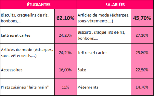 Produits_offerts_St_Valentin_Japon