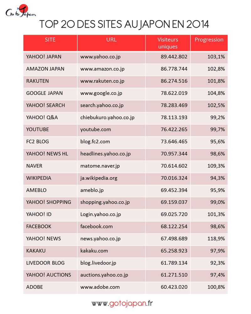 Top20_siteJapon_2014