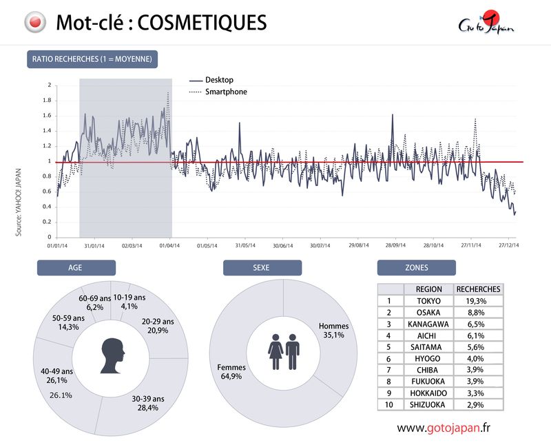 Recherche_cosmetiques_2014